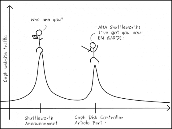 Shuttleworth is going down!