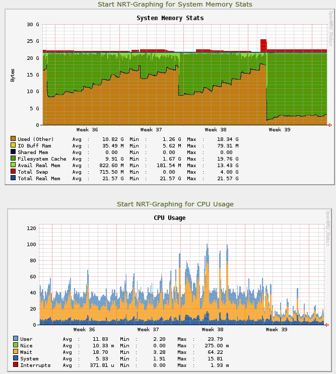 Before and after upgrade